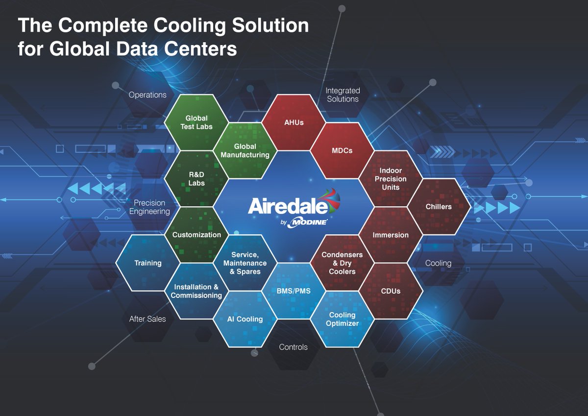 Airedale by Modine (@AiredaleAC) / Posts / X