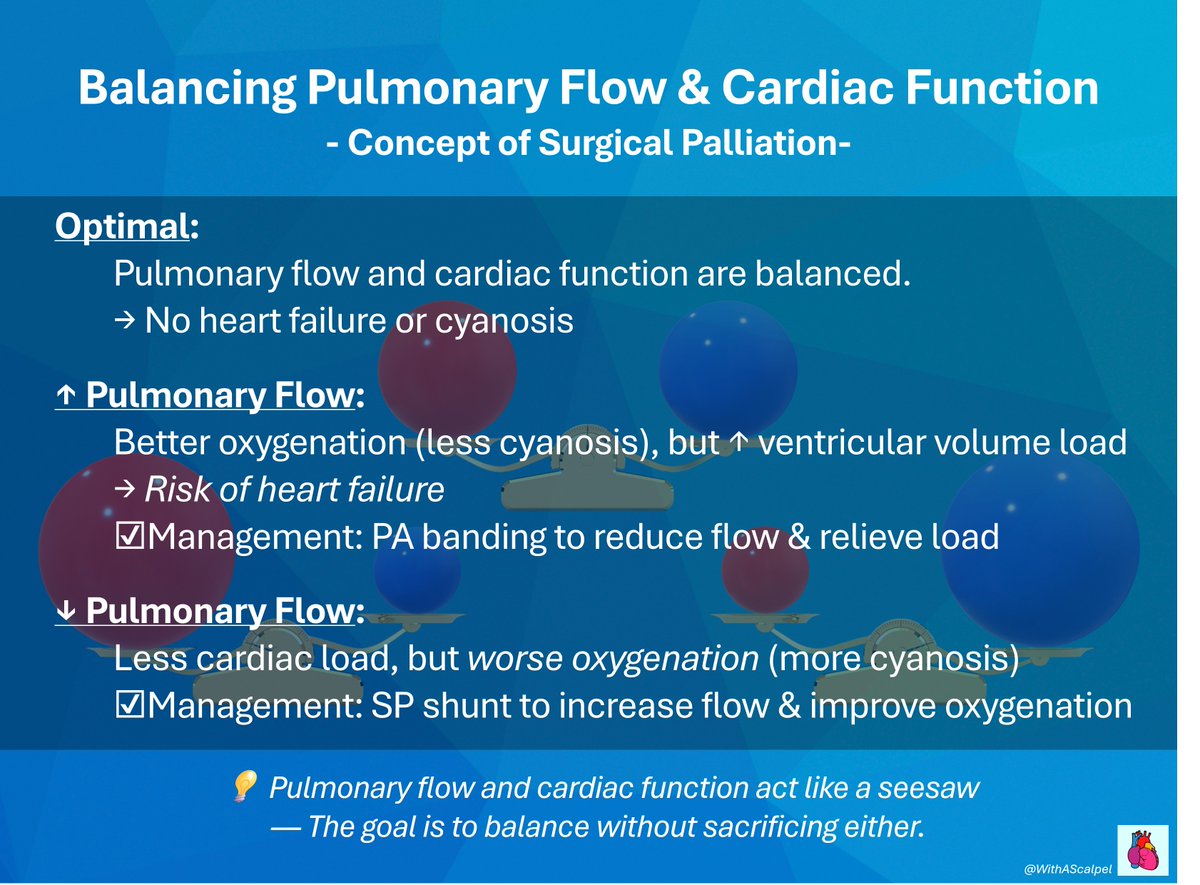 WithAScalpel - Fumiya Yoneyama, MD, PhD tweet media