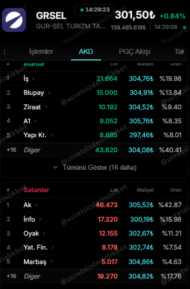 Can Toprak 🇹🇷 tweet media