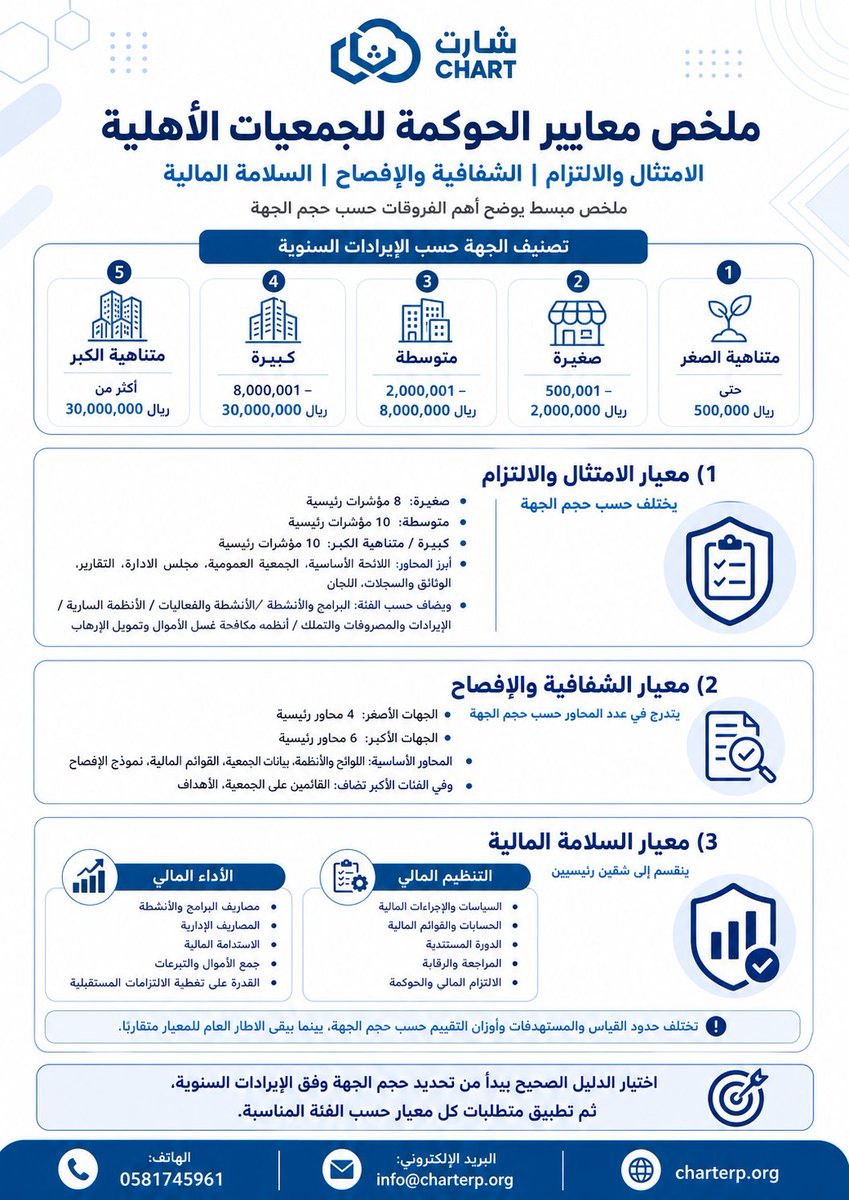 نظام شارت tweet media