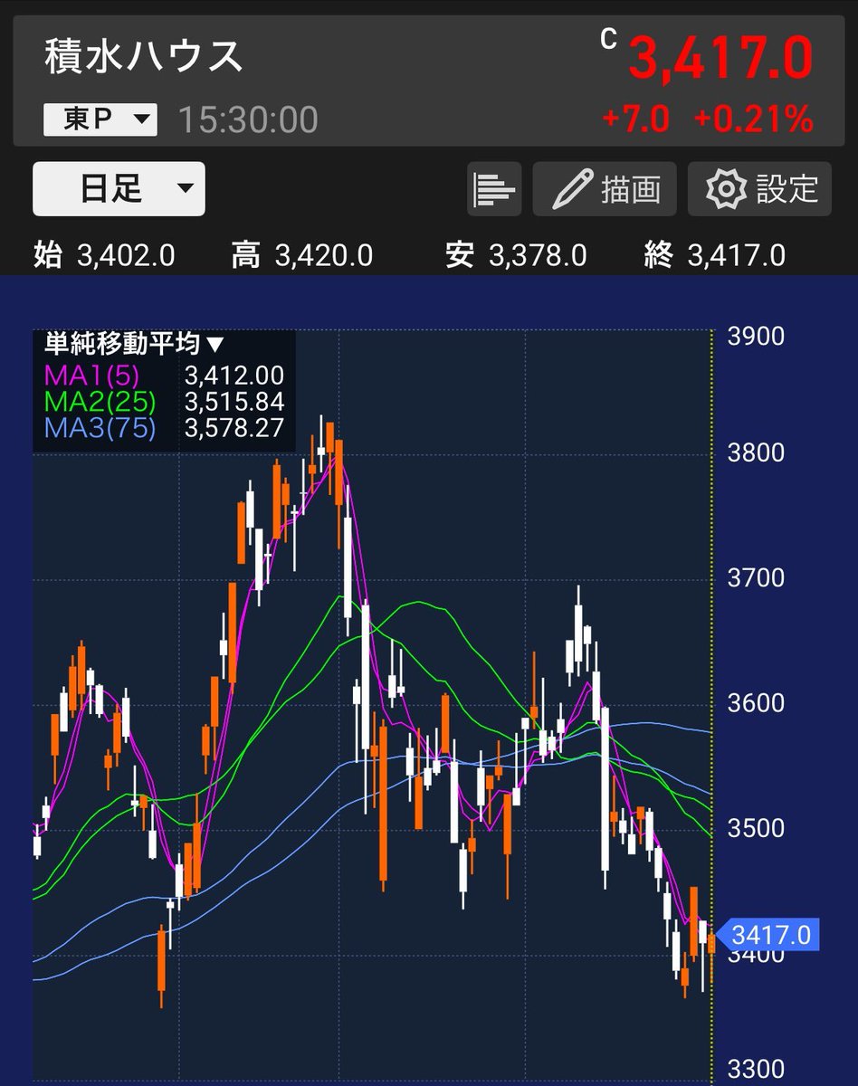 日本株の錨 - 着実富構築 tweet media