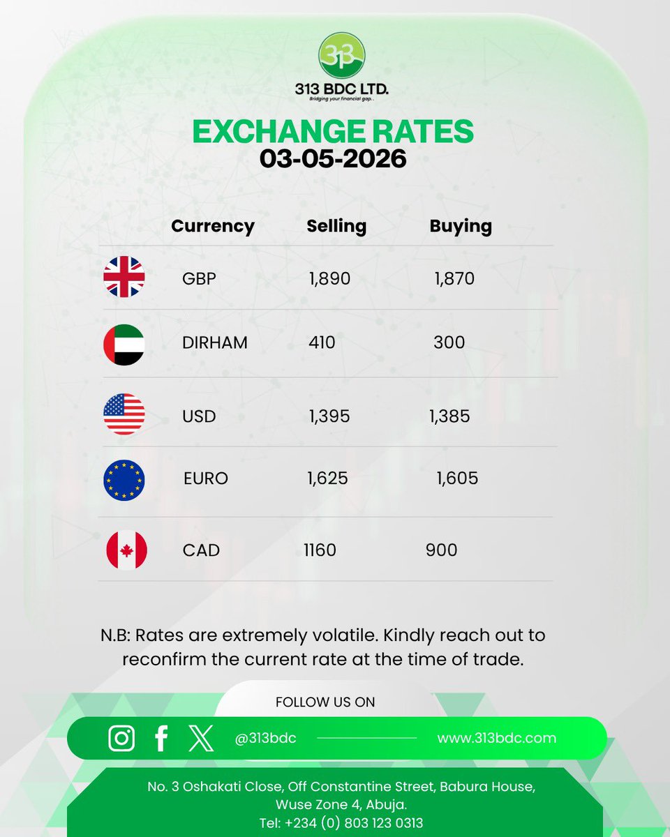 313bdc313's tweet photo. Today’s Exchange Rates – 04/05/2026

Your reliable bureau de change for clear, transparent, and up-to-date rates. Whether you’re buying or selling, 313 BDC is here to serve you with confidence.

Follow us for daily updates and visit https://t.co/FPcHwaU4As to learn more. https://t.co/cwQiaG14Fh