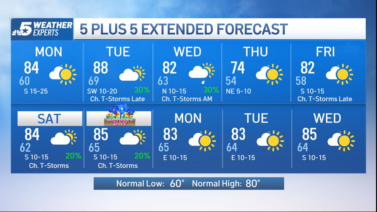 NBC DFW tweet media