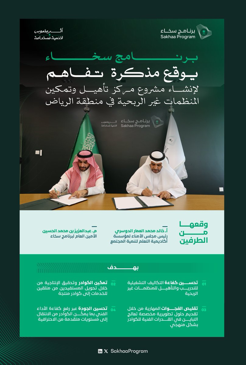 SakhaaProgram's tweet photo. نحو قطاع غير ربحي أكثر كفاءة واستدامة..
وقع برنامج سخاء مذكرة تفاهم لإطلاق مشروع نوعي يعزّز الحوكمة، ويطوّر الكوادر، ويرتقي بجودة الأداء، لتحقيق أثر ملموس لتنمية مستدامة.
@AOLKSA https://t.co/cRHlHFjb5o