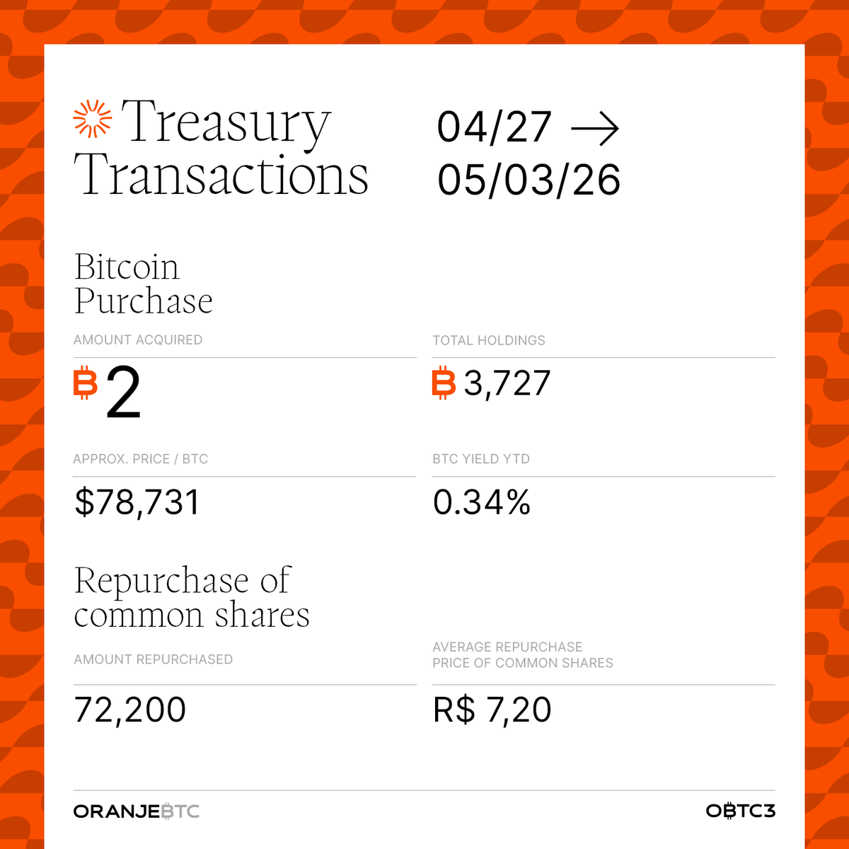 OranjeBTC tweet media