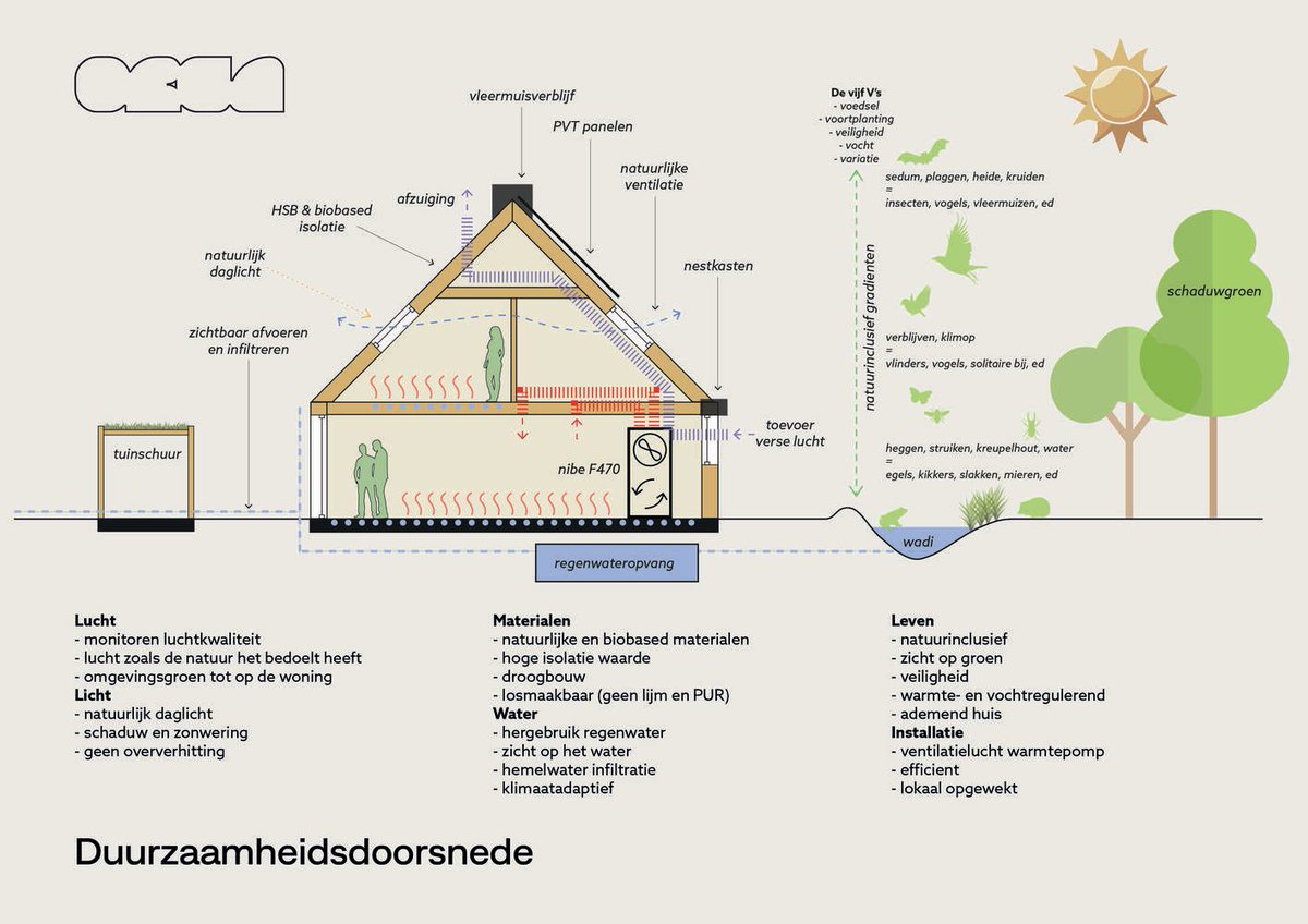 ArchDaily tweet media