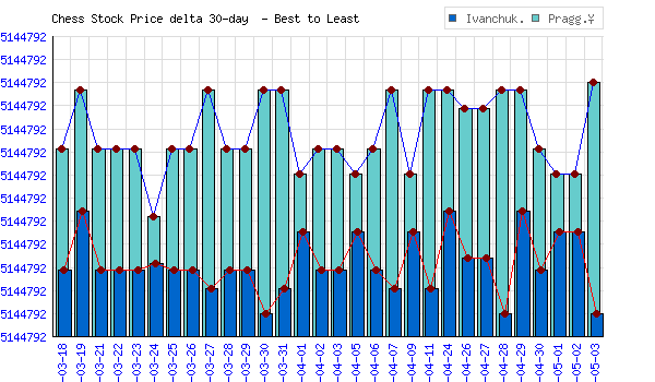 ChessFutures tweet media