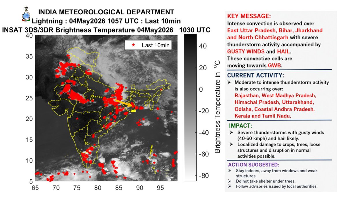 India Meteorological Department tweet media