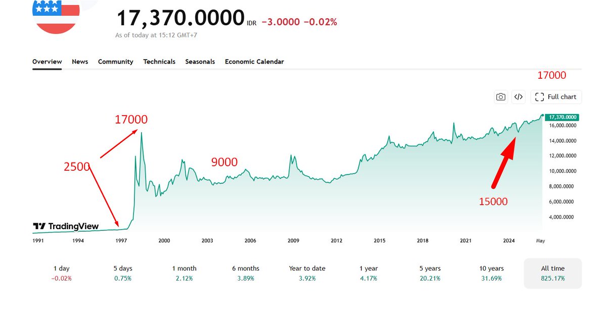 Chart Investor Saham IHSG,USA,Crypto tweet media