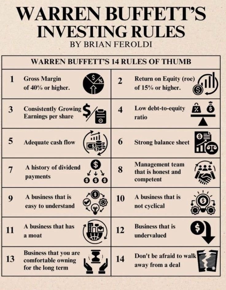 sunilgurjar01's tweet photo. Warren Buffett’s 14 Investing Rules👇🎯