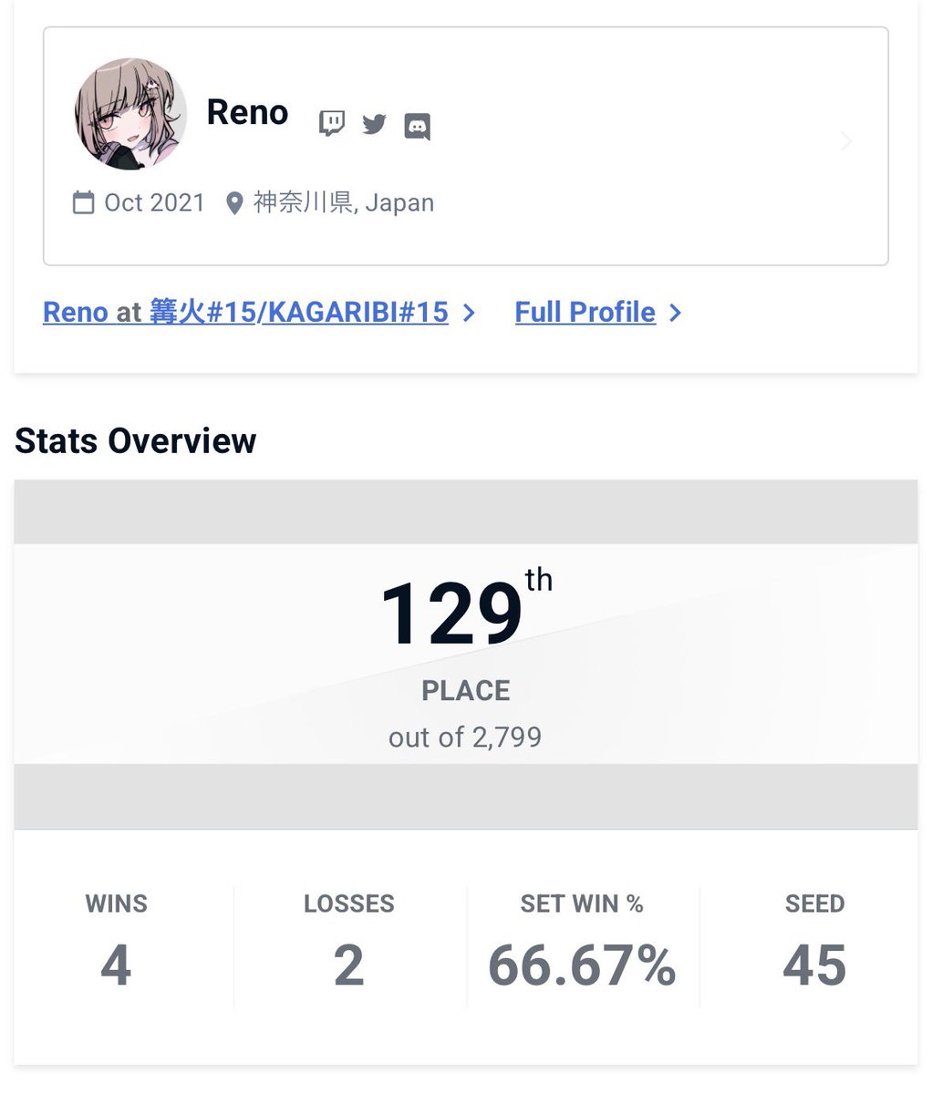 れの/Reno tweet media