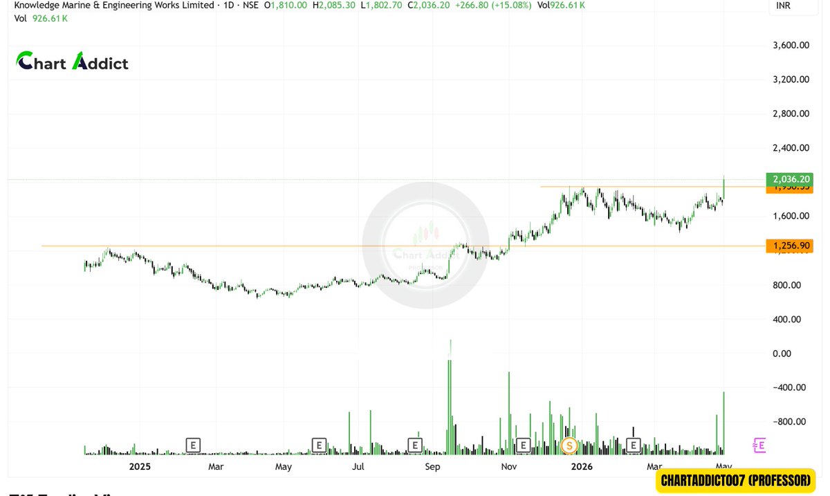 ChartAddict (Professor) NISM CERTIFIED tweet media