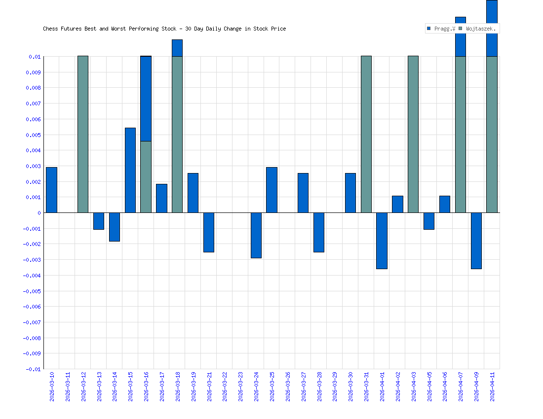 ChessFutures tweet media