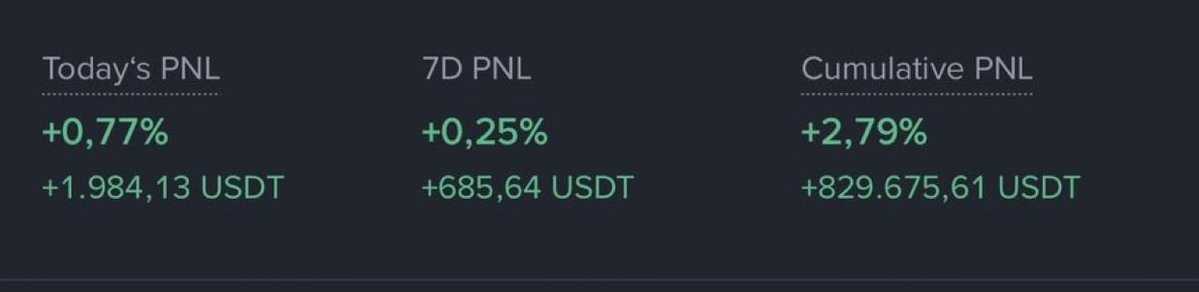 $50 SOL GIVEAWAY | 24 hours. 

Follow <a href="/Ryker_Crypto/">Ryker</a> with notis on. 

Like, retweet  and drop addy. 

Even in a declining market like this, his PNL is still +$830,000.