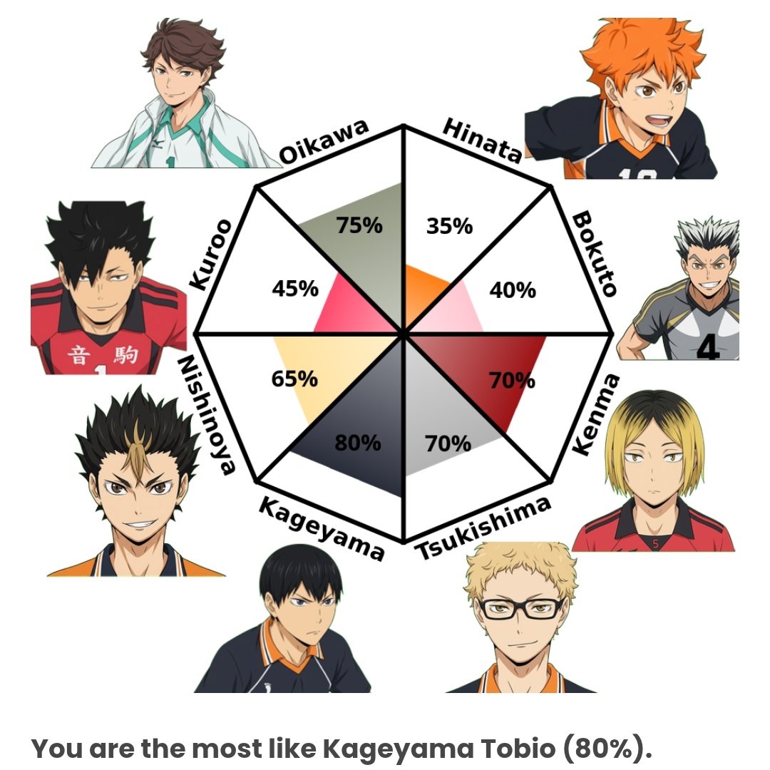 just__fon's tweet photo. The funniest thing of the day is taking this test 😂😂😂 https://t.co/5urCLzGVjv
