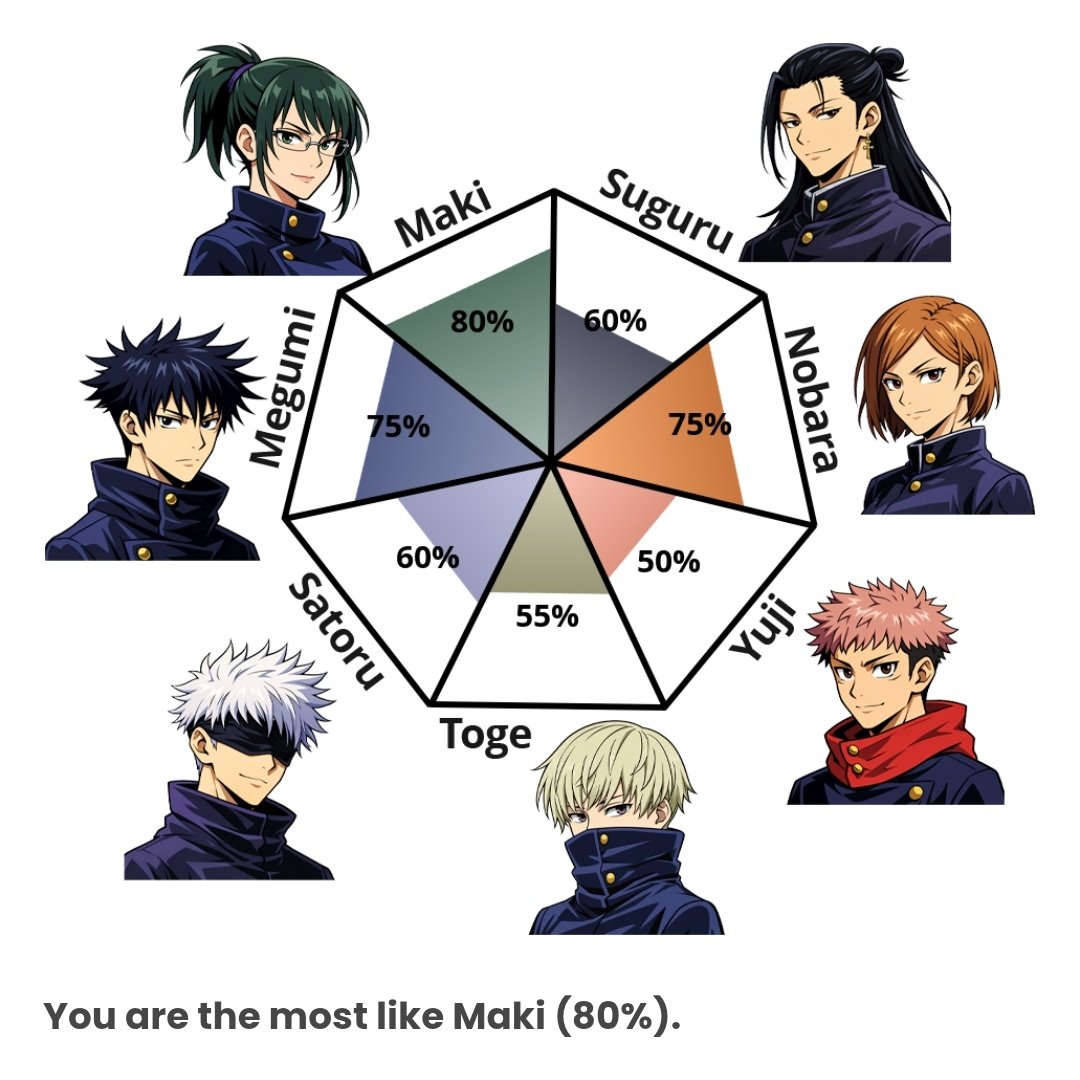 just__fon's tweet photo. The funniest thing of the day is taking this test 😂😂😂 https://t.co/5urCLzGVjv