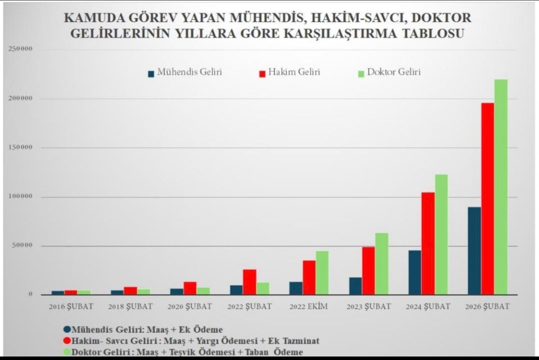 myesil33's tweet photo. maaslar duzelmeyecekse memura ek is hakki verilsin
#KamuMühendisleri
#devletpersonelbaskanligi
#bakanliklar
#RecepTayyipErdoğan
#akparti
#chp
#tbmm
#partiler
#tmmob
#belediyeler
#kamu https://t.co/OCR6QuhLny