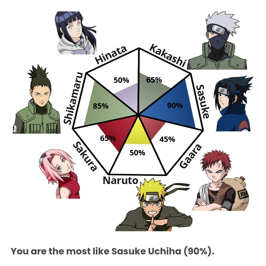 just__fon's tweet photo. The funniest thing of the day is taking this test 😂😂😂 https://t.co/5urCLzGVjv