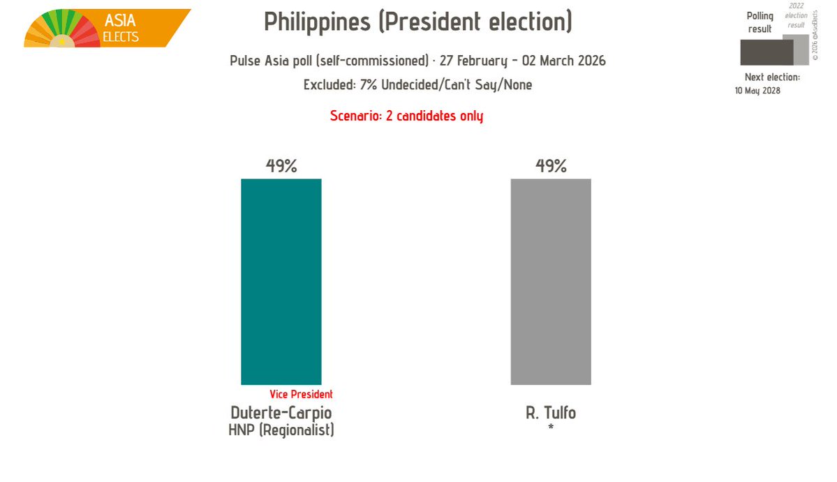 Asia Elects tweet media