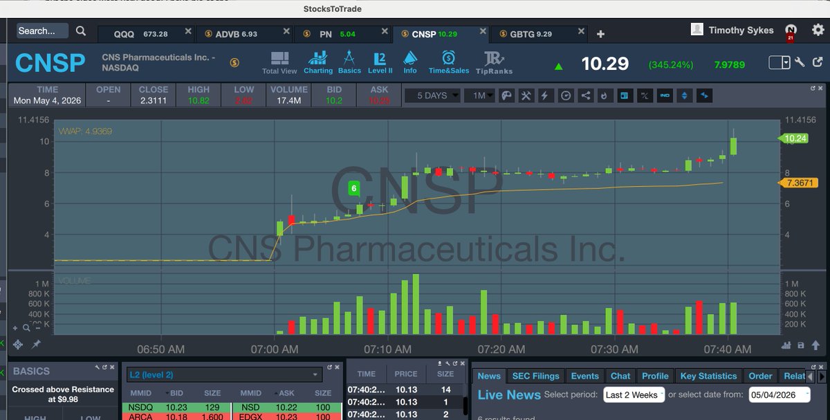 Timothy Sykes tweet media