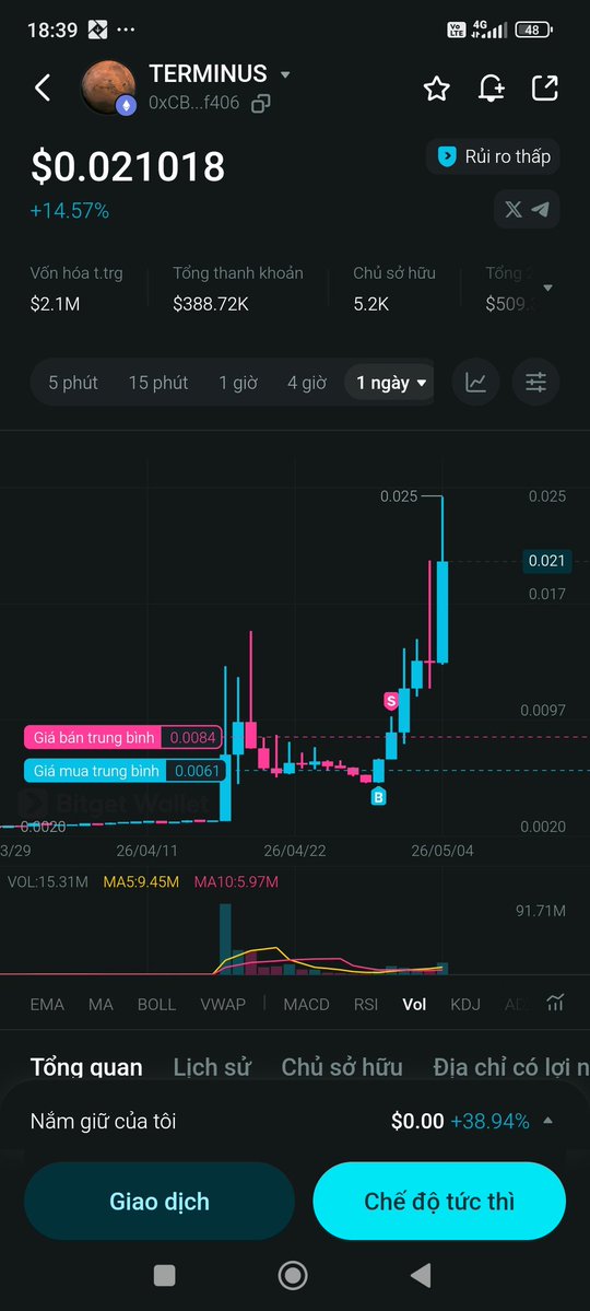 TGD Crypto tweet media