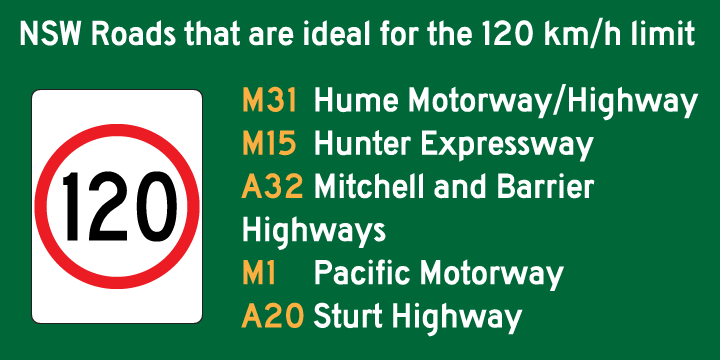 Maybe it's time NSW (and Australia) boost our speed limit. 120 km/h should be the limit for NSW roads.