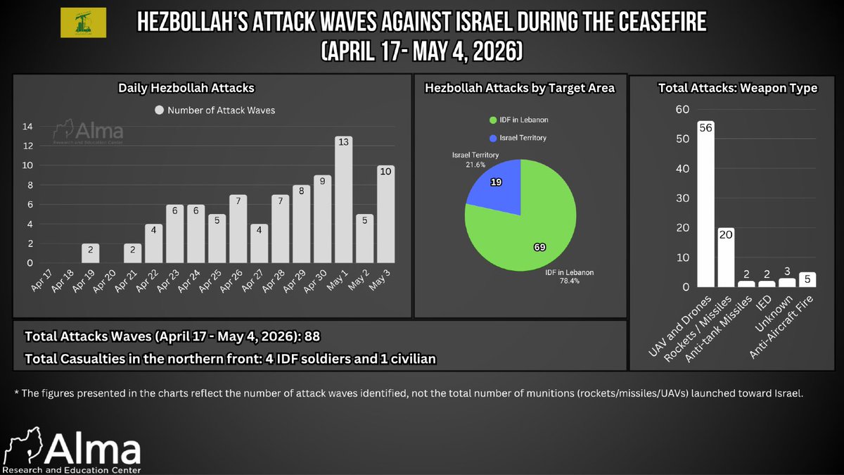 Israel_Alma_org tweet picture