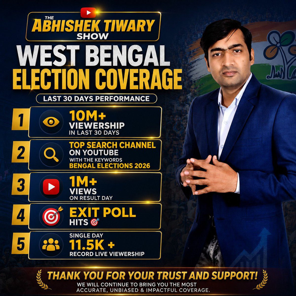 The Abhishek Tiwary Show ..
बड़े बड़े स्थापित न्यूज़ चैनल और मीडिया की फंडिंग पर भरी रहा “तिवारी”