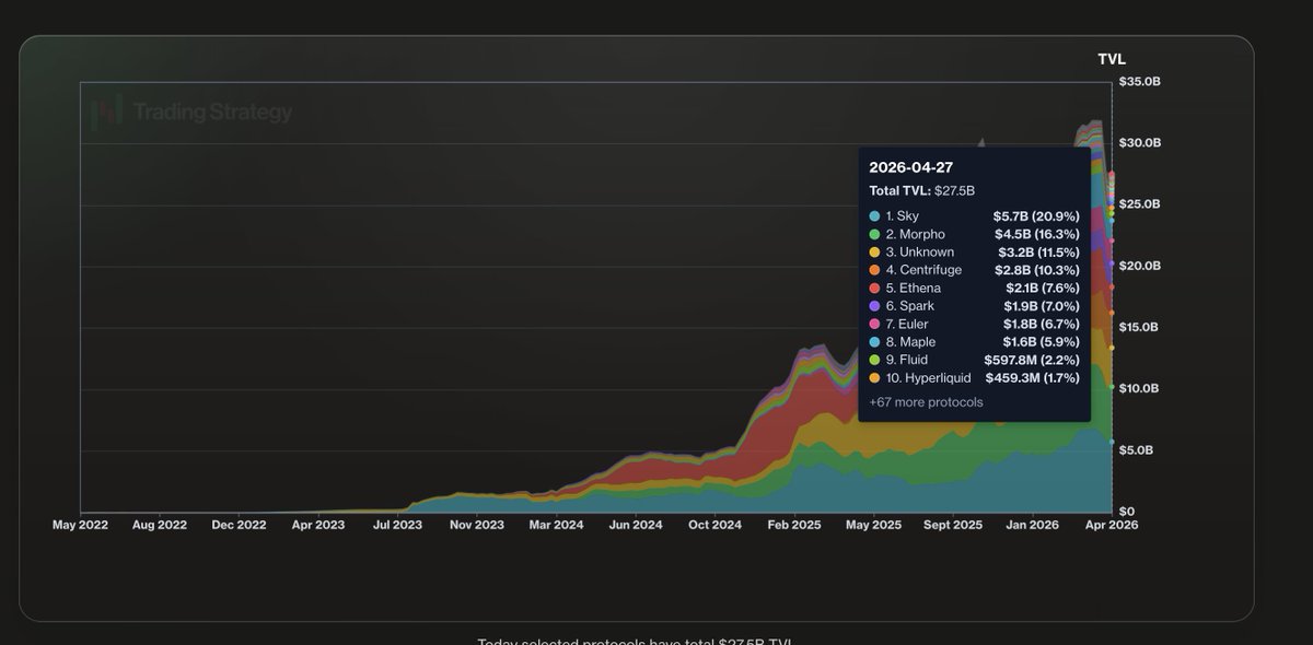 Trading Strategy tweet media
