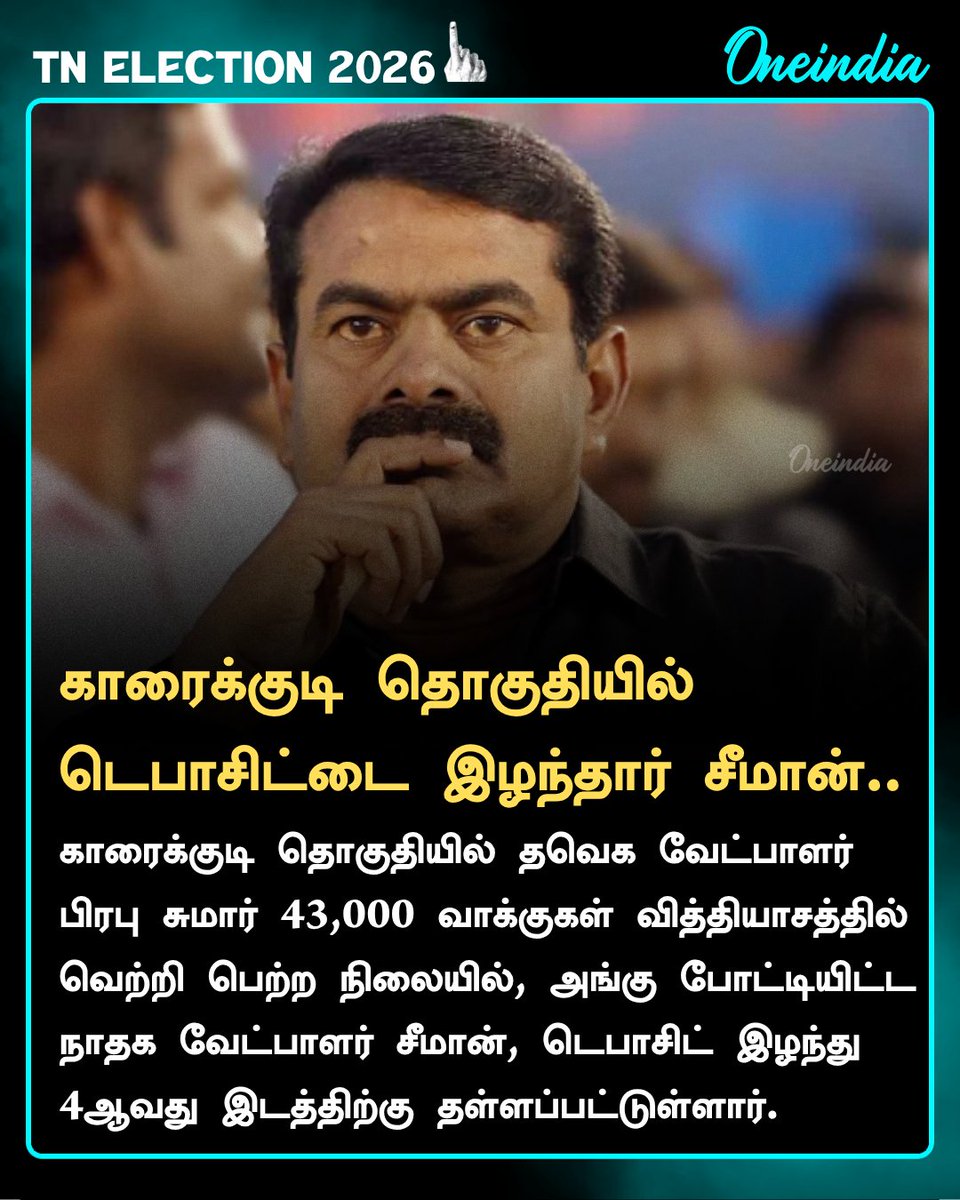 thatsTamil's tweet image. காரைக்குடி தொகுதியில் டெபாசிட்டை இழந்தார் சீமான்..

#Seeman #TVKVijay‌ #ElectionsWithOneindia #PoliticsToday #TNElection2026 #TamilOneindia