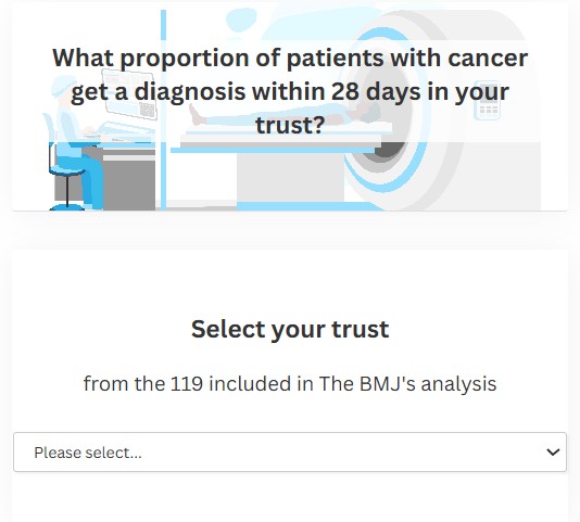 bmj_latest's tweet photo. Data show that the NHS has got worse at diagnosing cancer on time, with huge variation between hospitals. What's happened?

Plus use our interactive graphic to see what proportion of patients with cancer get a diagnosis in your trust
https://t.co/2iW5lyiPPb https://t.co/KlO2GUhktD