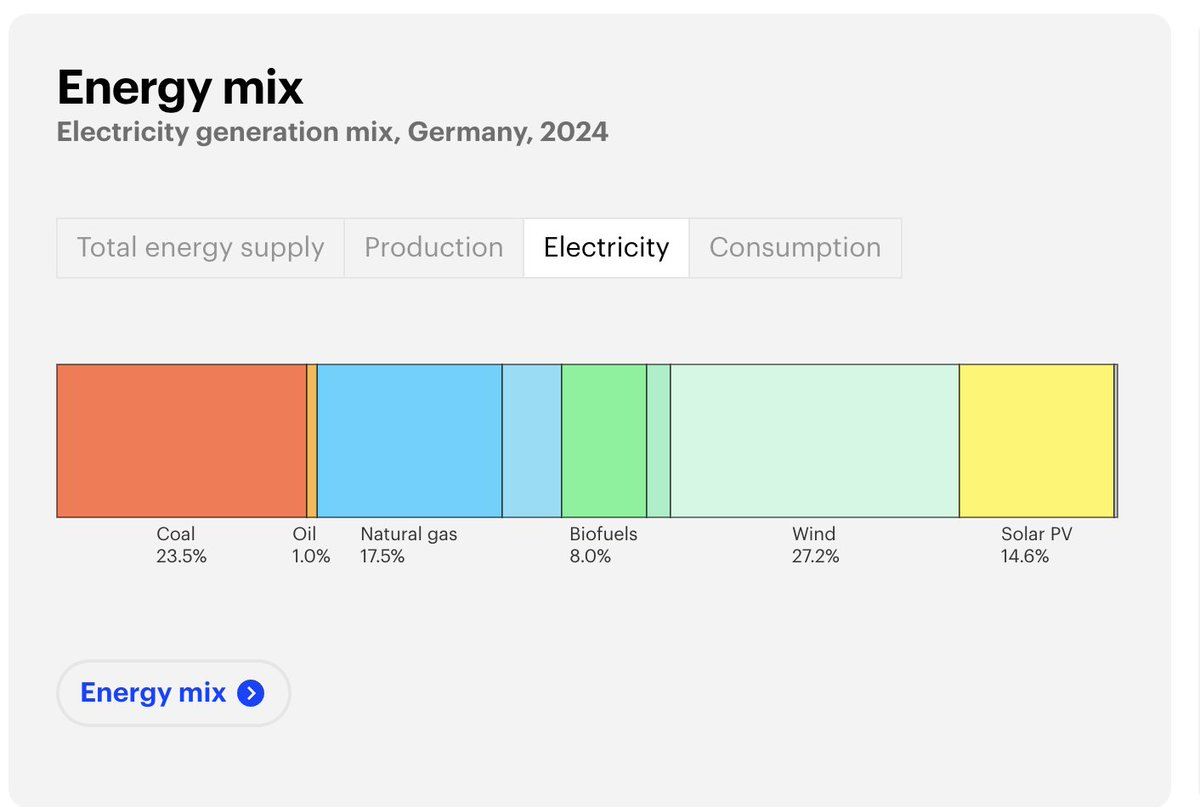 gpjanik's tweet photo. @janrosenow Your graph is fake. https://t.co/H5v0DsT83m