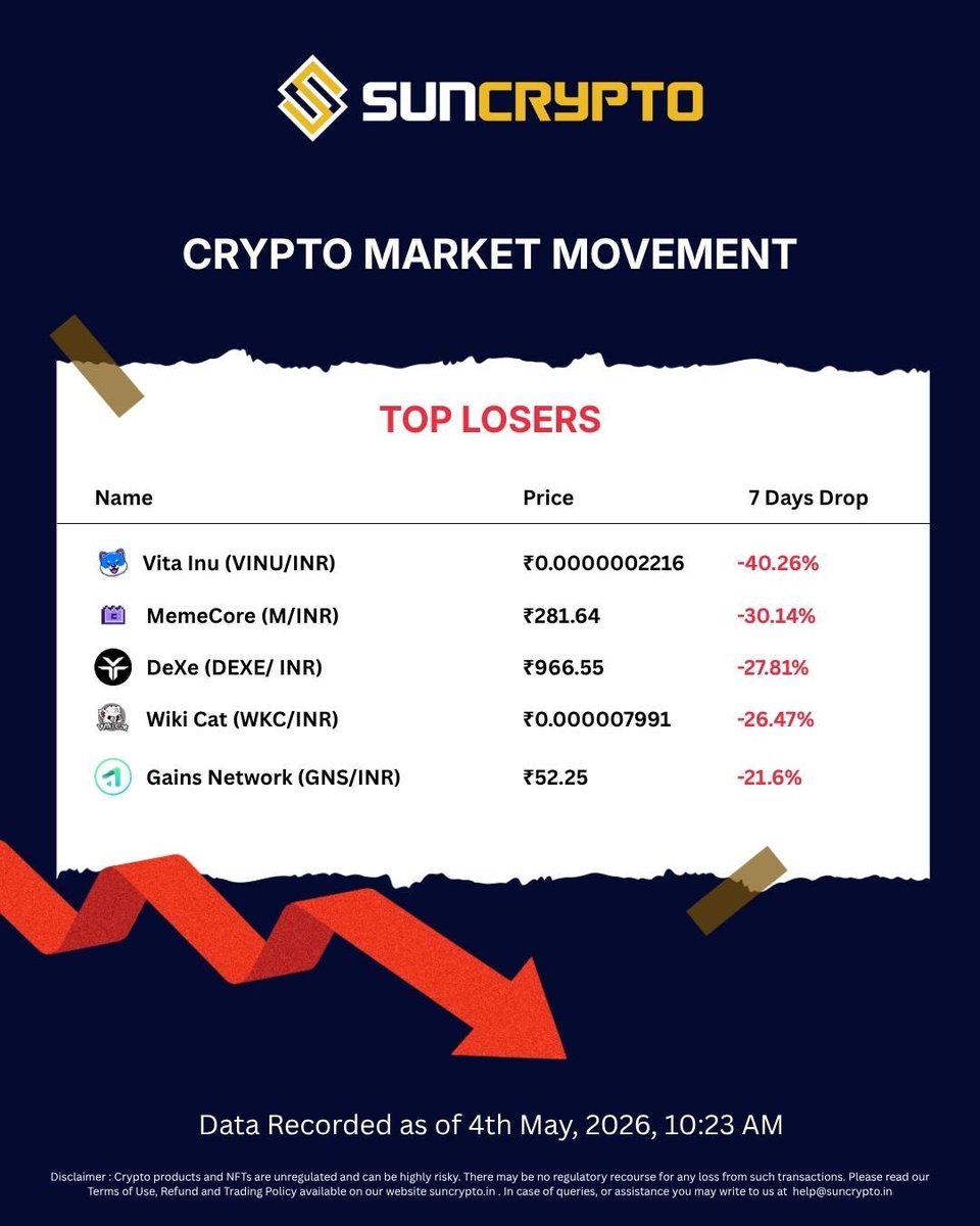 SunCrypto: Leading Indian Crypto Exchange tweet media
