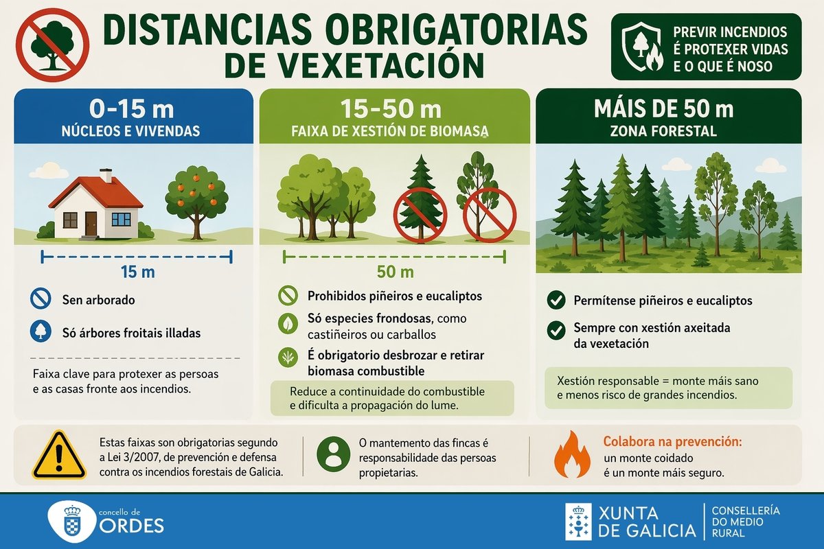 ConcellodeOrdes's tweet photo. ANTES DO 31 DE MAIO! https://t.co/BFU77qJO6C