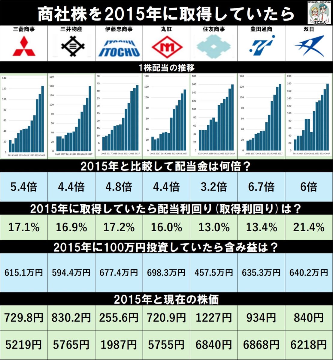 日本株の匠・村上修司 tweet media