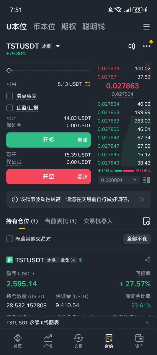 tst该继续就继续。看看咋样，都是已经滚仓过的，现在就先小资金做就行，能赚大才说明真大机会来了