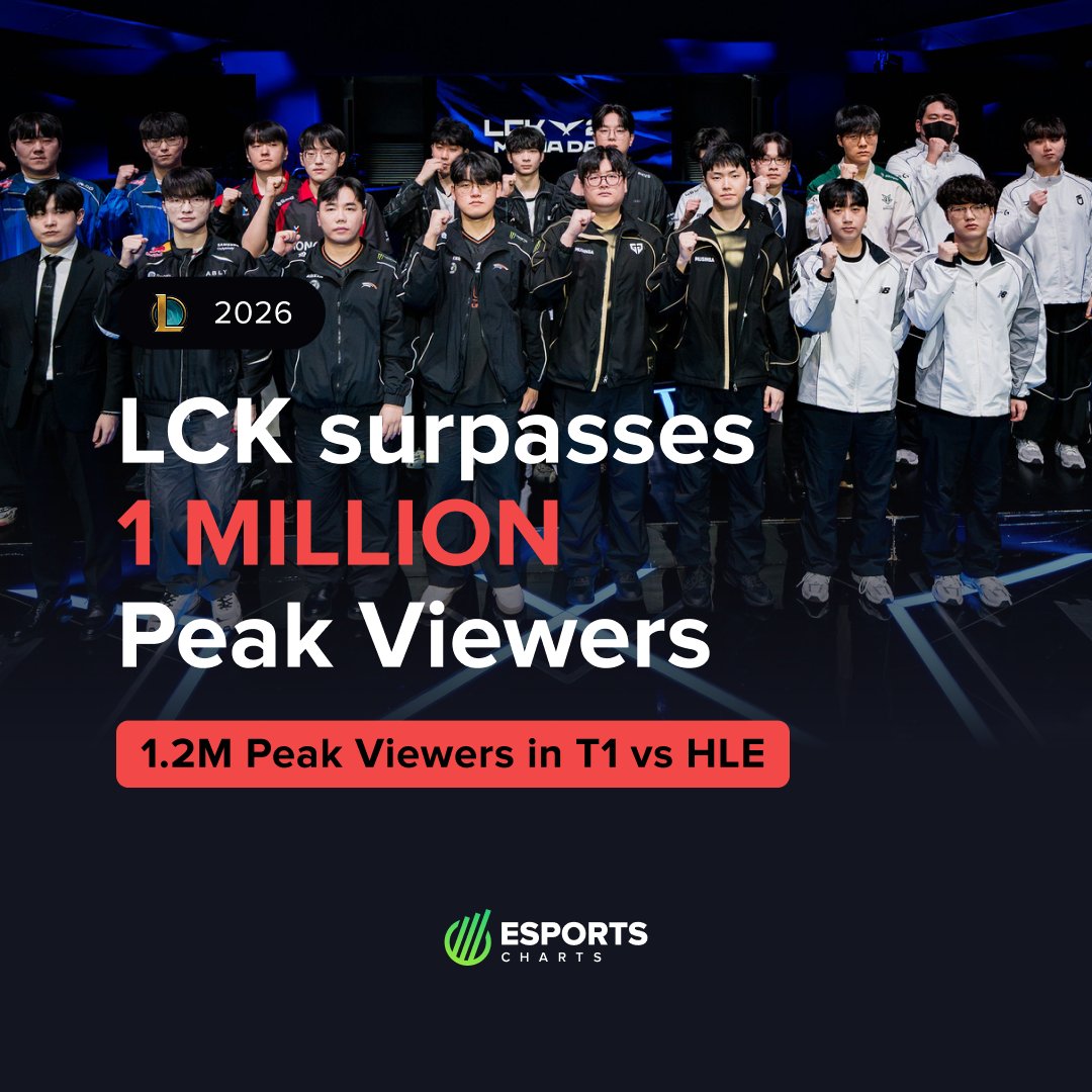Esports Charts 🇺🇦 tweet media