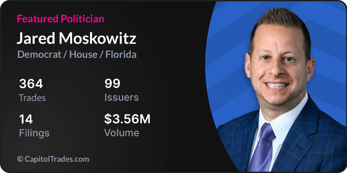 capitol2iq's tweet photo. Featured Politician: @JaredEMoskowitz

Rep. Jared Moskowitz had a busy March, completing 50 trades across 23 companies.

He bought $AVGO as his largest position, which has surged +36.11% since purchase, along with strong performers like $PANW +12.95% and $BRO +13.62%. He also sold several holdings in $TSCO.

Buy values ranged from $30K to $450K and sells from $62K to $405K, showing significant portfolio turnover.

https://t.co/wXMzHDjlON