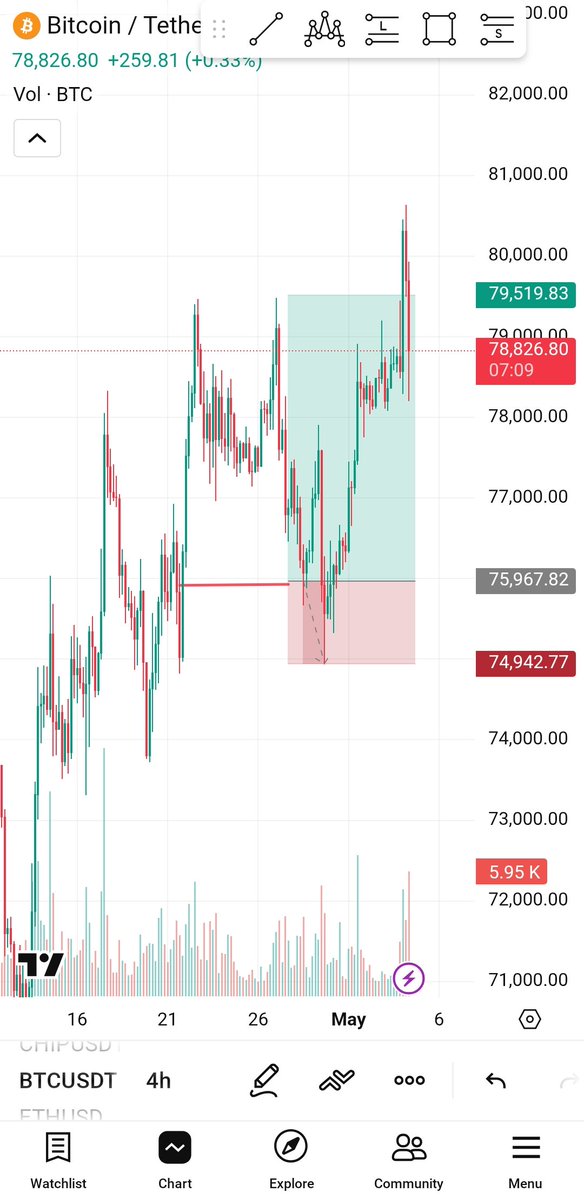 Burji Chart tweet media