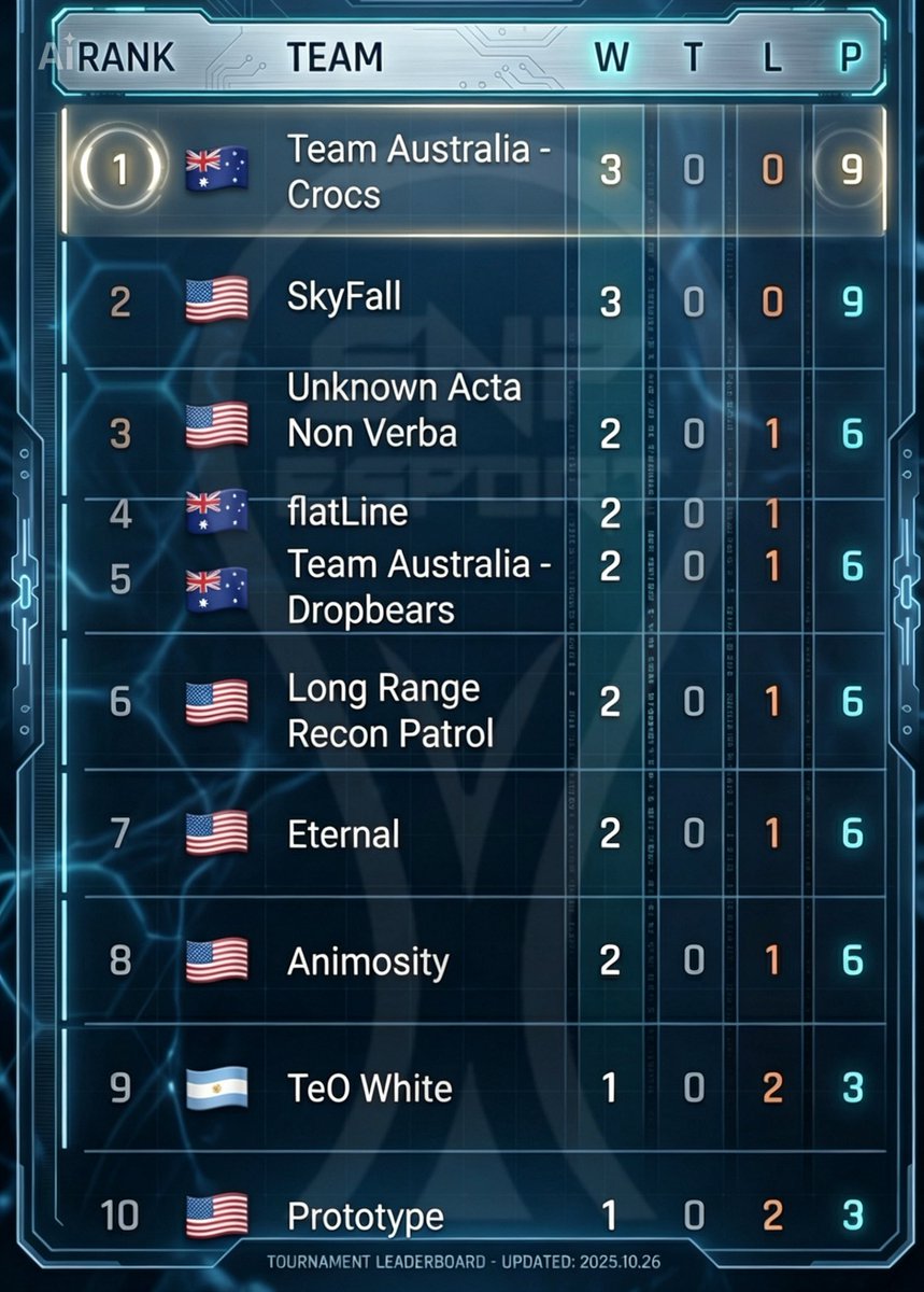 SnP esports Battlefield tweet media