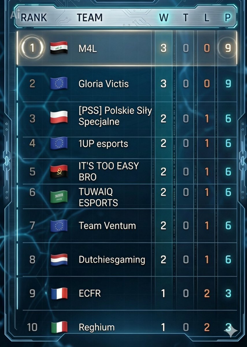 SnP esports Battlefield tweet media