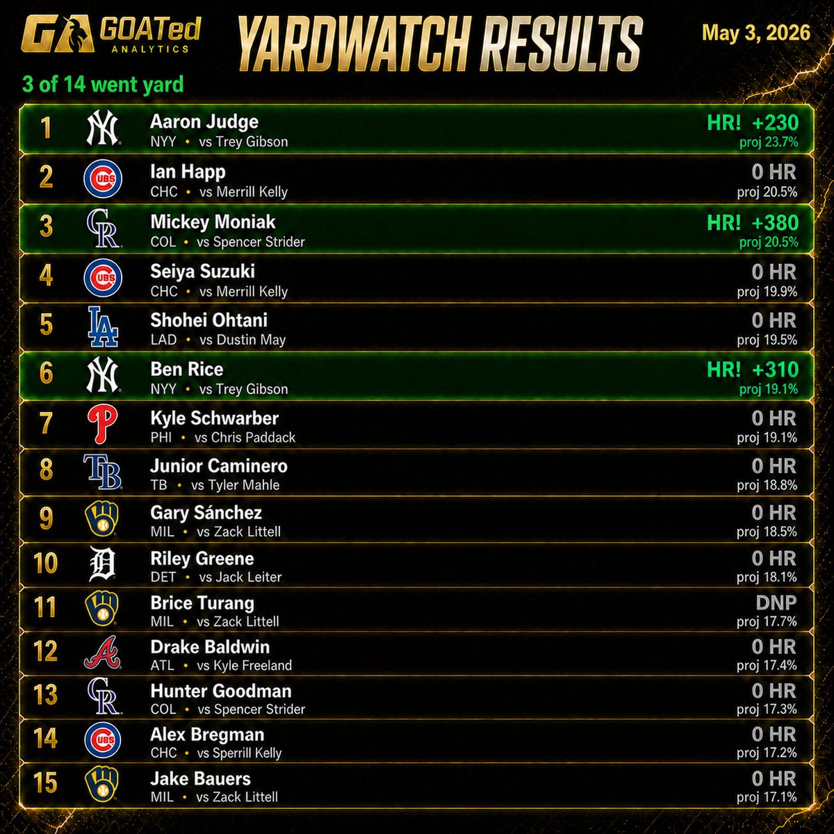 GOATed Analytics tweet media