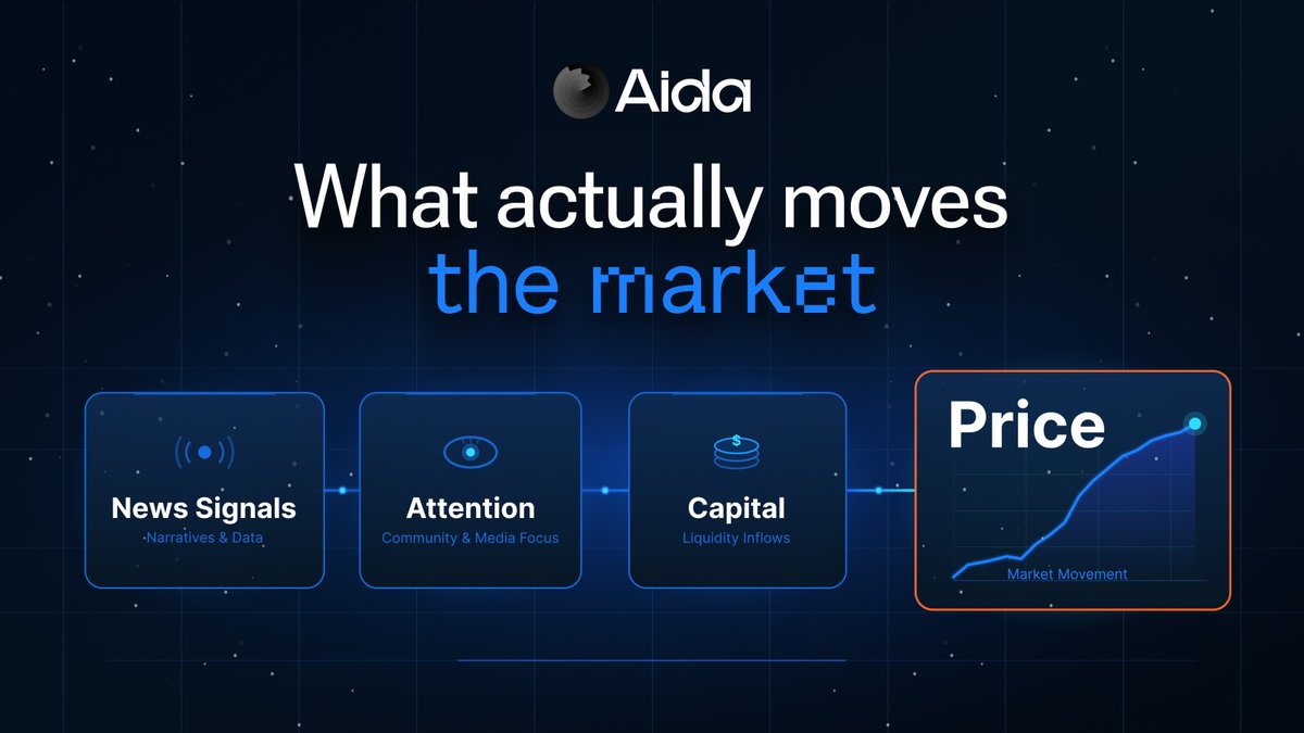 AIDA tweet media
