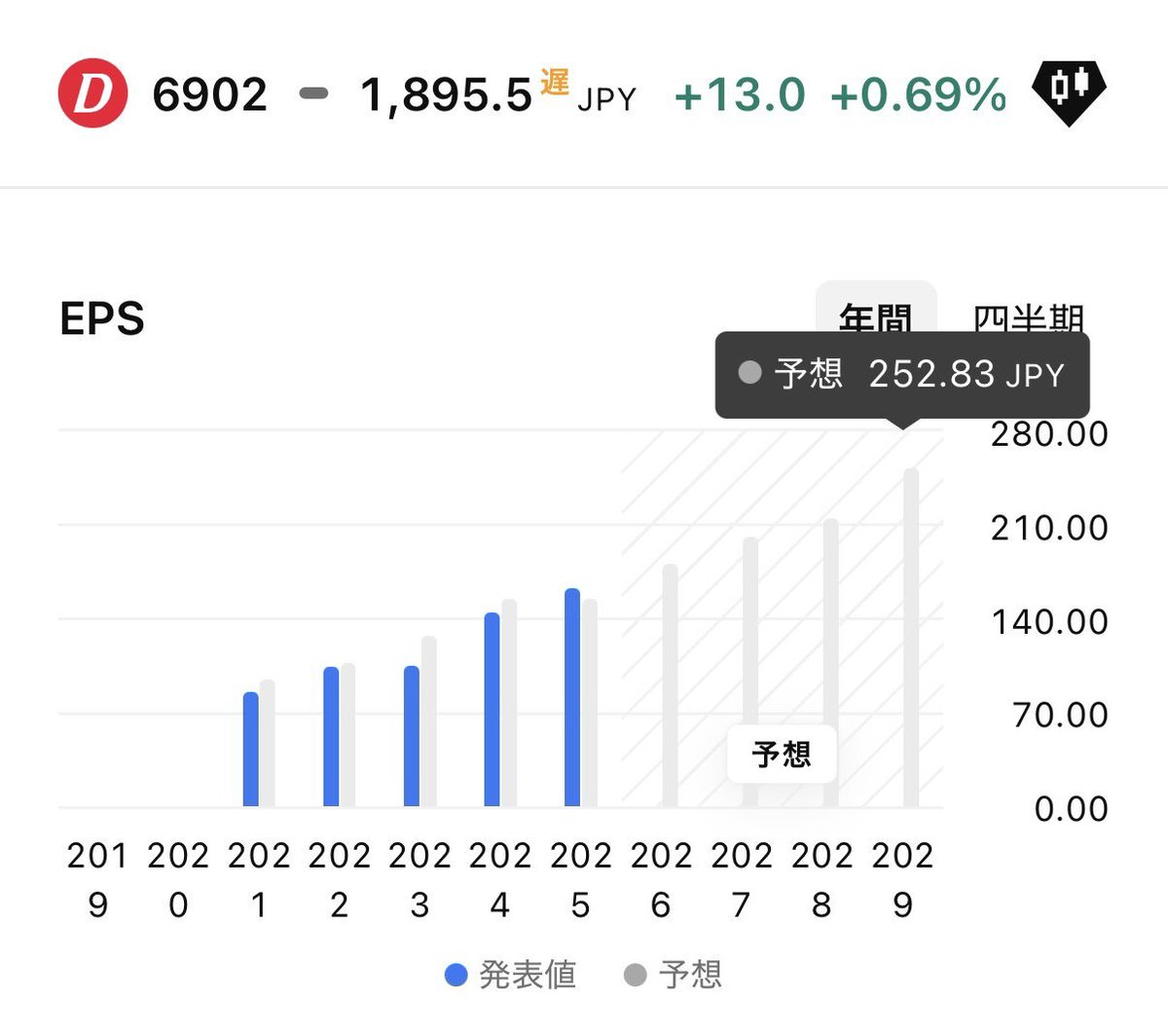 相場の構造を読む人 tweet media
