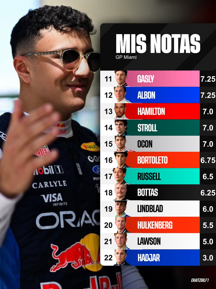 Ekaitz Gil F1 🏁 tweet media