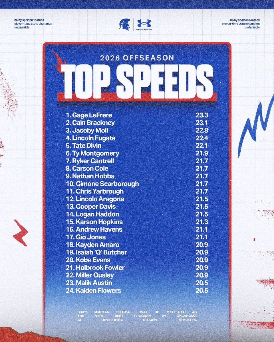 BixbySpartanFootball tweet media
