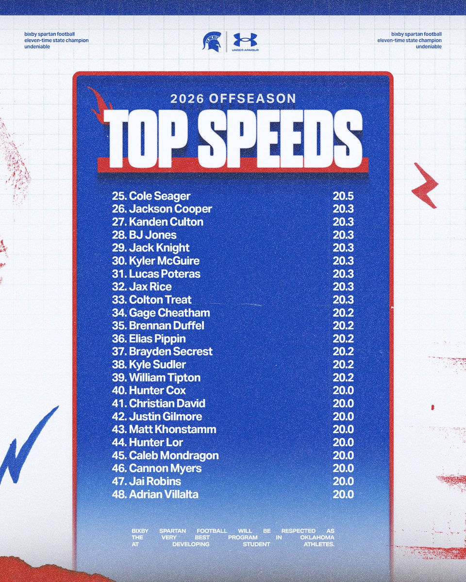 BixbySpartanFootball tweet media