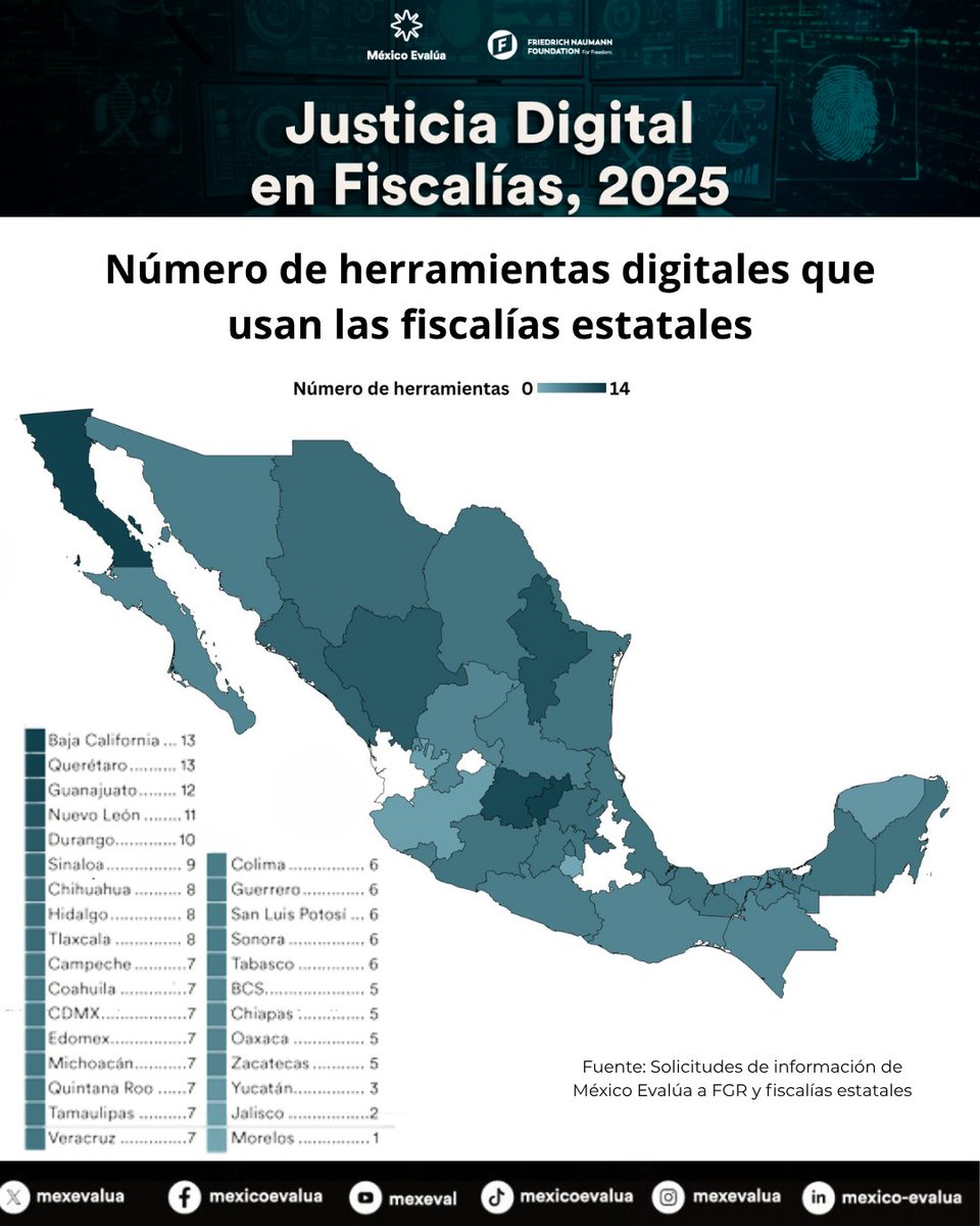 México Evalúa tweet media