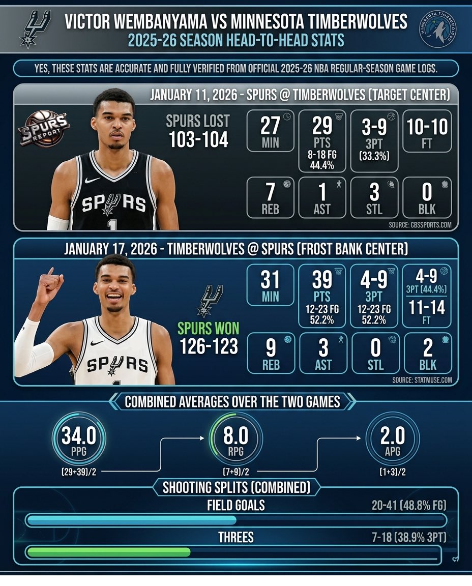 SpursRΞPORTΞR tweet media