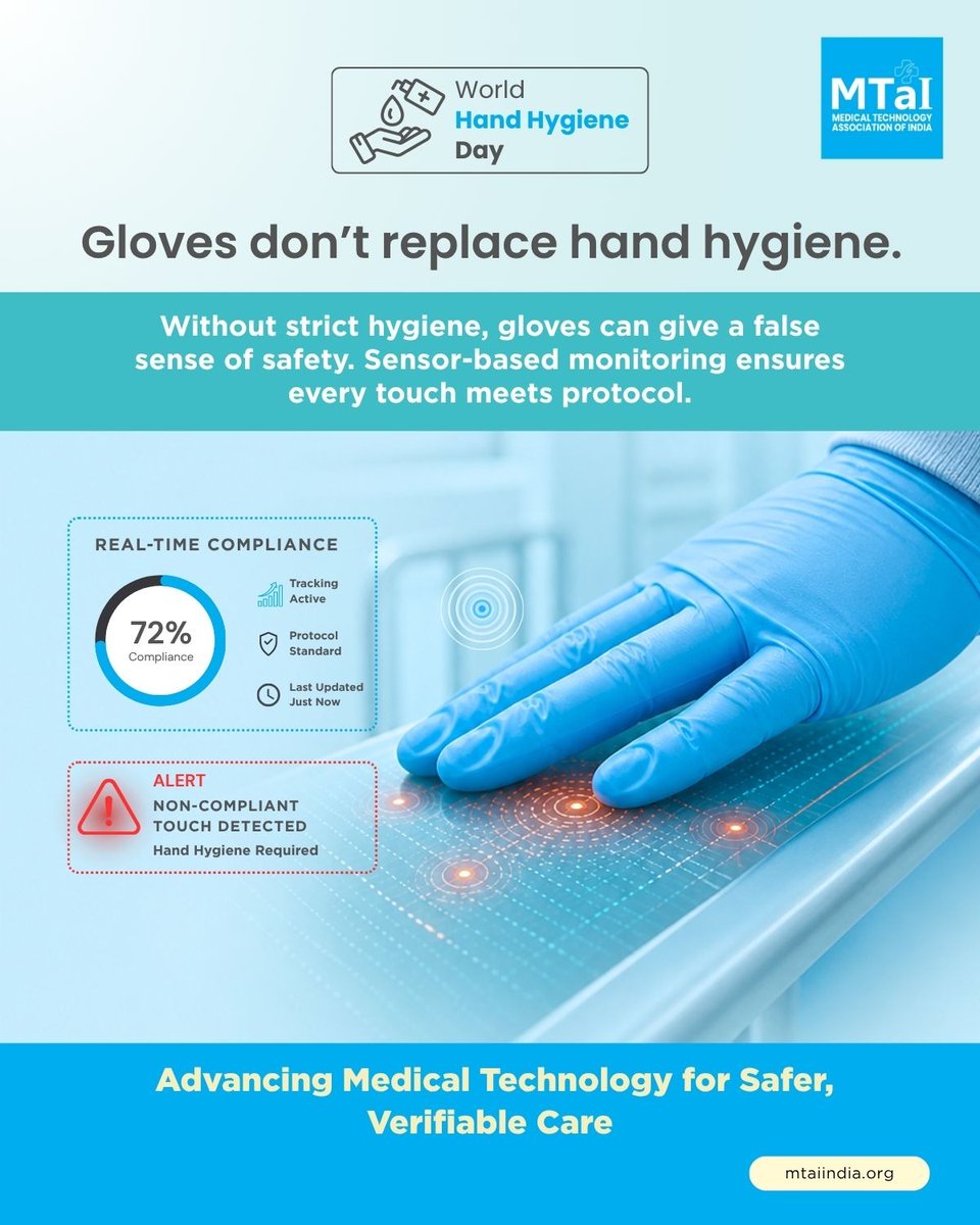mtaiorg's tweet photo. Glove usage is often perceived as an absolute safeguard; however, in a clinical environment, it frequently creates a false sense of security when not strictly paired with rigorous hand hygiene. This gap between protocol and practice remains a critical failure point in infection prevention, particularly because manual adherence is notoriously difficult to monitor and verify consistently.

Medical technology is now fundamentally addressing this systemic vulnerability. Through sensor-based monitoring and real-time compliance feedback systems, we can track and prompt correct hygiene practices with precision. These technologies transform hand hygiene from a variable human behaviour into a verifiable, data-backed protocol. By embedding these digital safeguards into our care environments, we ensure that safety is no longer left to chance, but is consistently enforced through intelligent, system-wide oversight.

#MTaI #MedTech #HealthcareInnovation #DigitalHealth #PatientCare #HandHygiene #InfectionPrevention #PatientSafety

@WHO | @MoHFW_INDIA | @NABH_QCI | @ifcai1 |  @WriterPavan | @NadeAnam | @RiffRidePlink